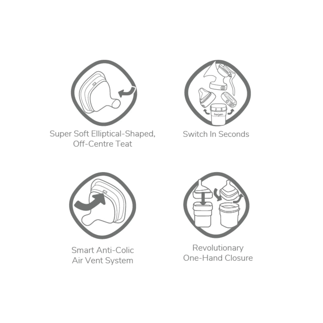 Hegen PCTO™ Basic Starter Kit PPSU - Hegen Australia